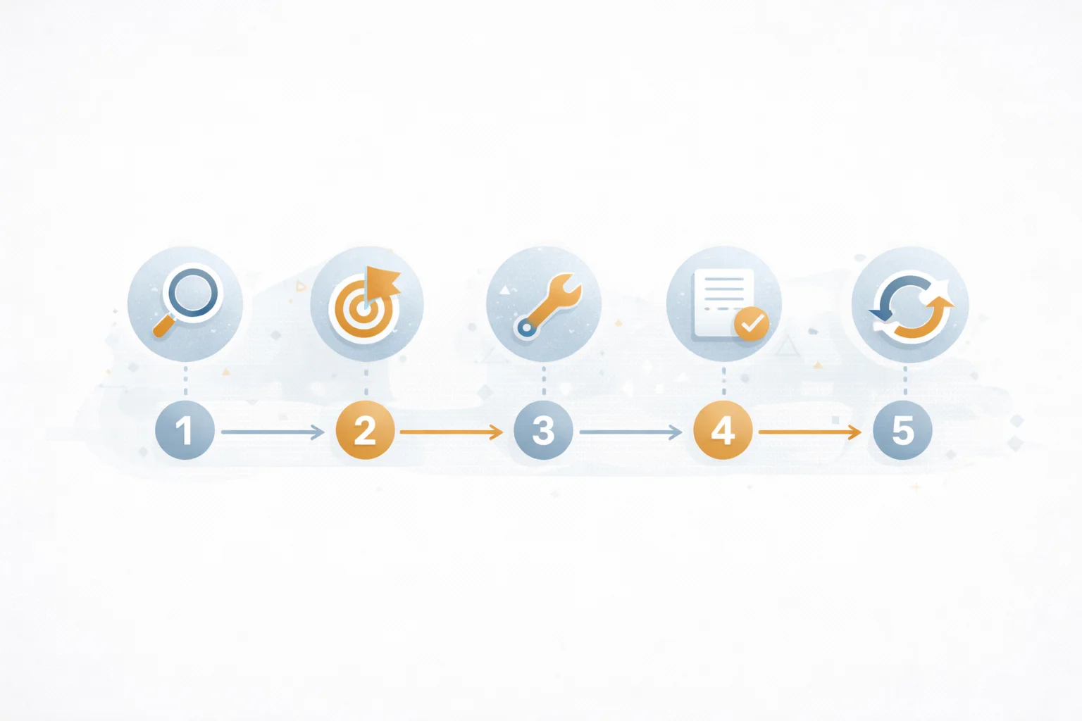 5-Schritte-Roadmap: 1 Prüfen, 2 Priorisieren, 3 Beheben, 4 Erklärung, 5 Monitoring